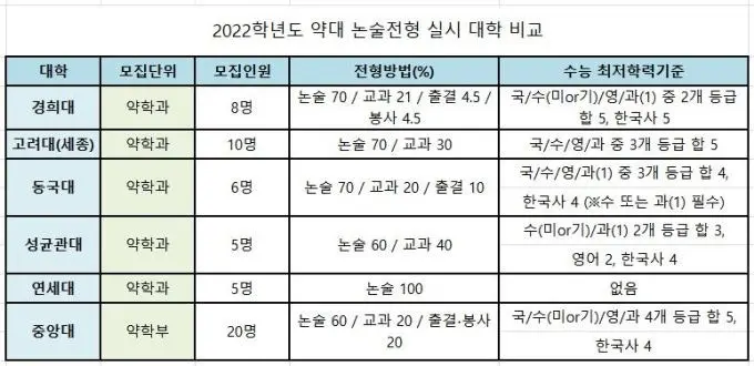 출처: http://www.newspim.com/news/view/20210201001314