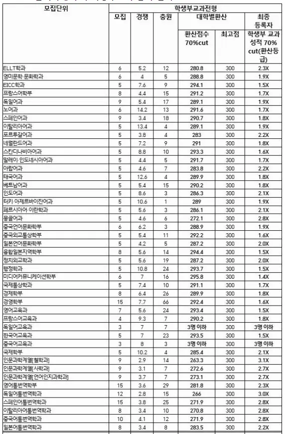 출처: 대입정보포털 '어디가'