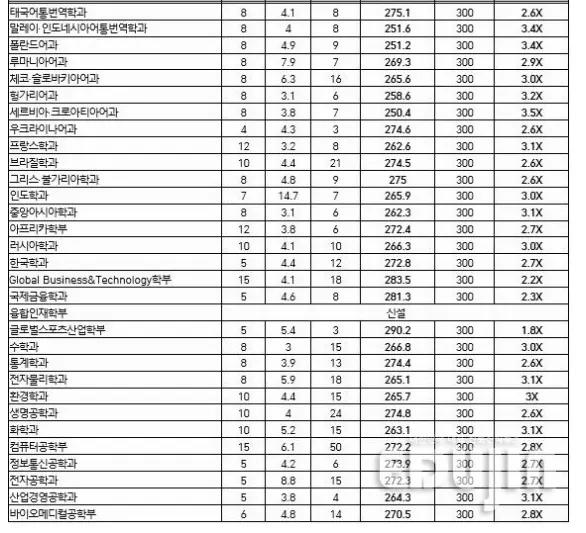 출처: 대입정보포털 '어디가'