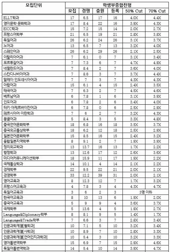 출처: 대입정보포털 '어디가'
