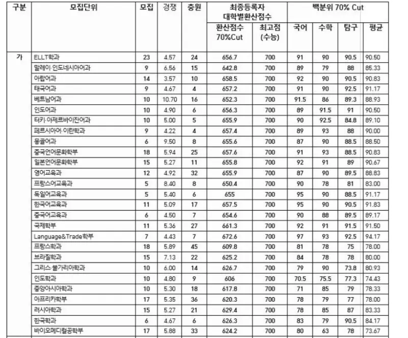 출처: 대입정보 포털 '어디가'