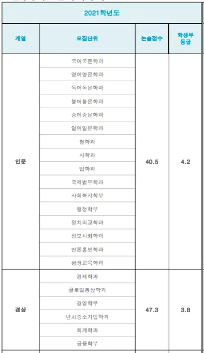 출처: 숭실대학교 입학처