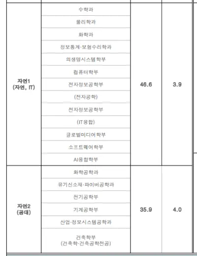 출처: 숭실대학교 입학처