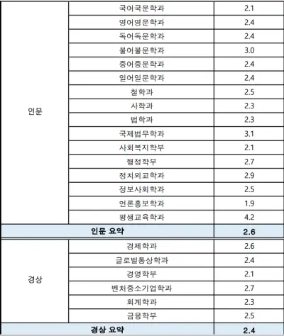 출처: 숭실대학교 입학처