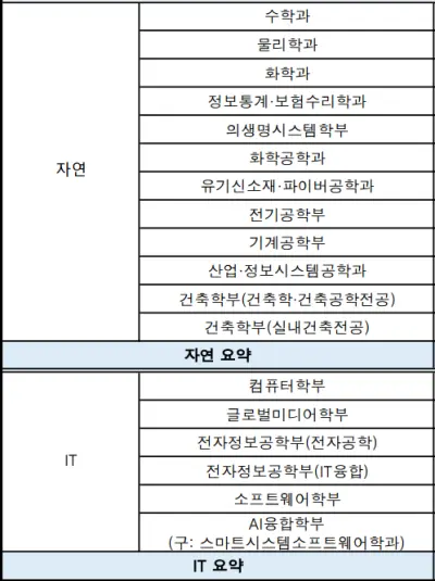 출처: 숭실대학교 입학처