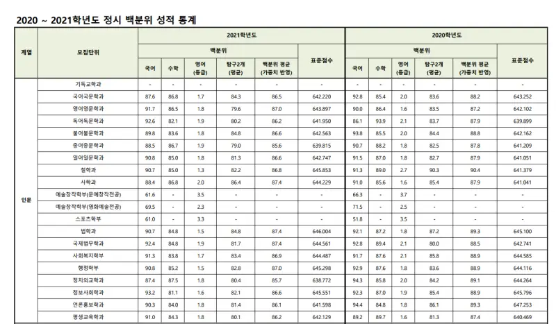 출처: 숭실대학교 입학처