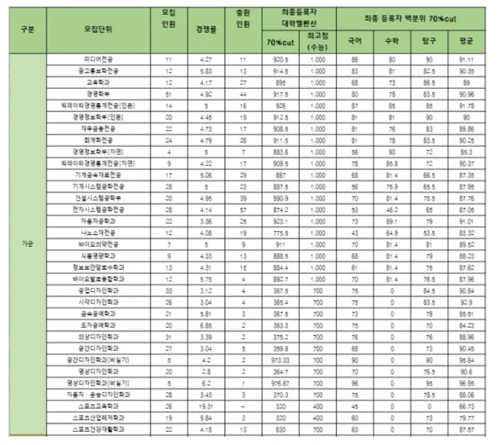 출처: 국민대학교 입학처
