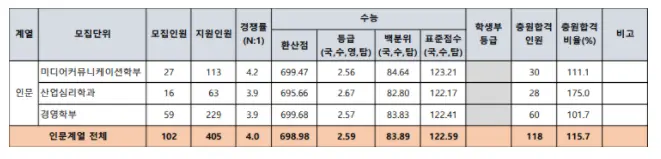 출처: 광운대학교 입학처