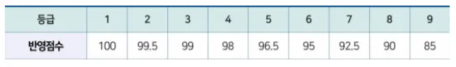 출처: 한양대학교 에리카 입학처