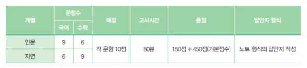 출처: 가천대학교 입학처