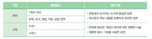 출처: 가천대학교 입학처