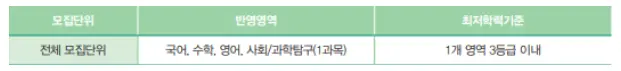 출처: 가천대학교 입학처