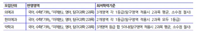 출처: 가천대학교 입학처