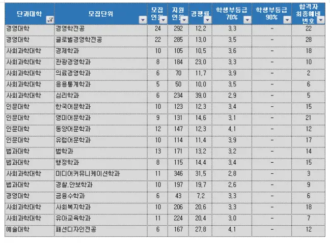 출처: 가천대학교 입학처