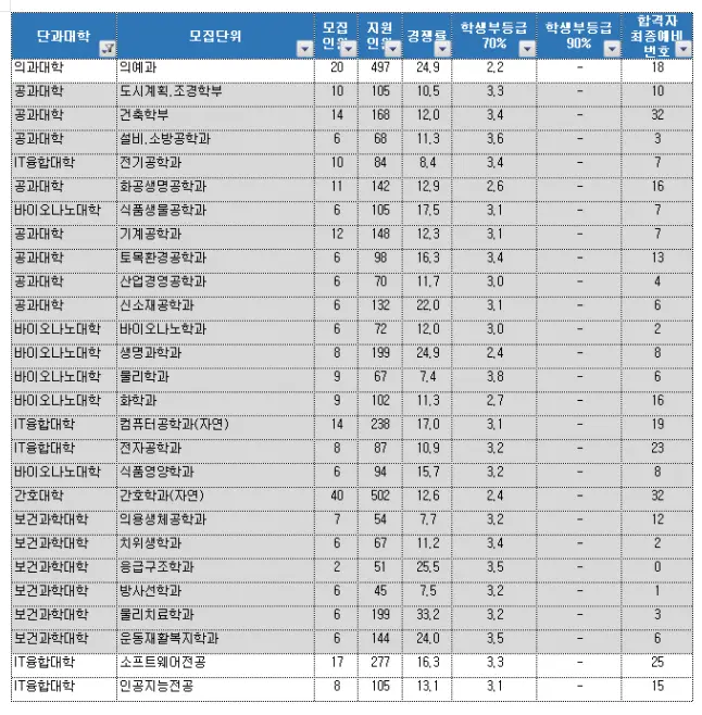 출처: 가천대학교 입학처