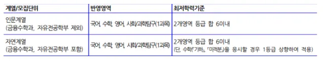 출처: 가천대학교 입학처