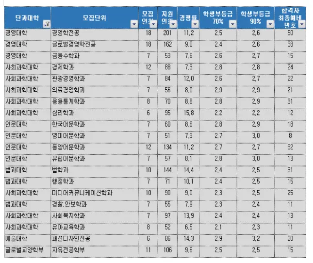 출처: 가천대학교 입학처