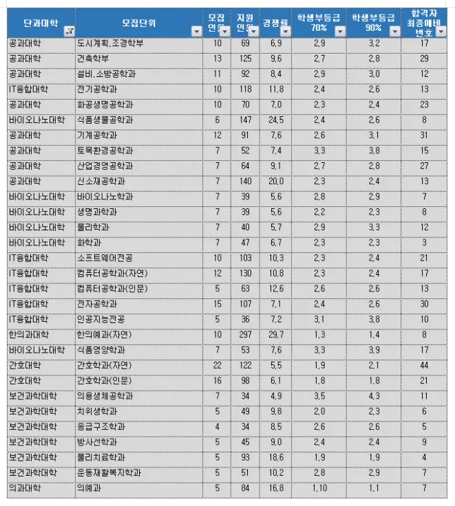 출처: 가천대학교 입학처