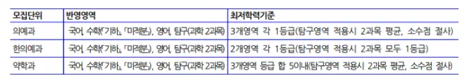 출처: 가천대학교 입학처