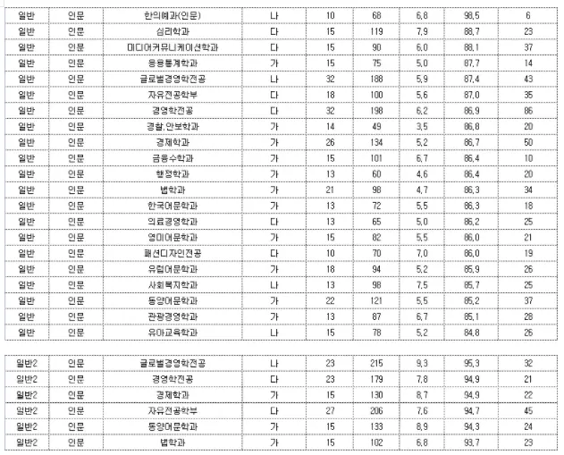 출처: 가천대학교 입학처