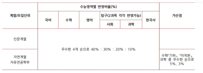 출처: 가천대학교 입학처