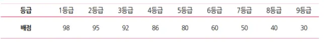 출처: 가천대학교 입학처