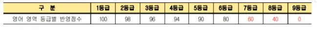 출처: 상명대학교 입학처