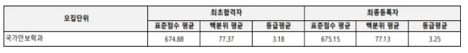 출처: 상명대학교 입학처