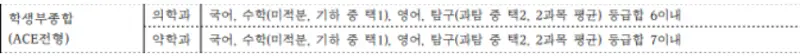 출처: 아주대학교 입학처
