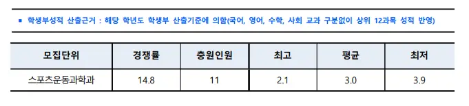 출처: 서울여자대학교 입학처