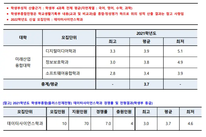 출처: 서울여자대학교 입학처