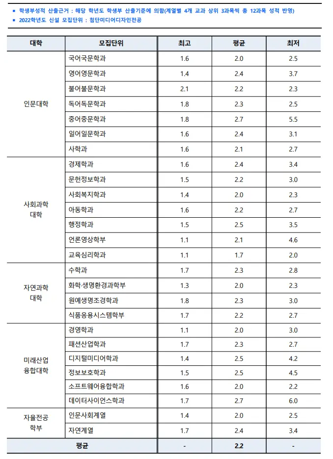 출처: 서울여자대학교 입학처