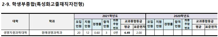 출처: 부산대학교 입학처