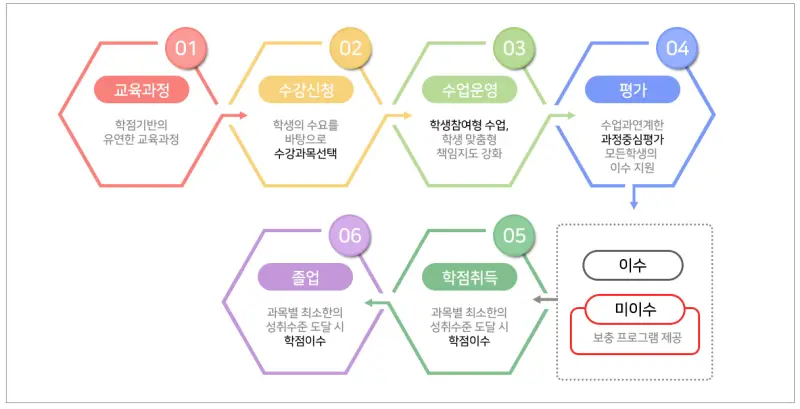 출처: 교육부