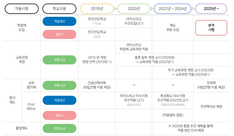 출처: 교육부