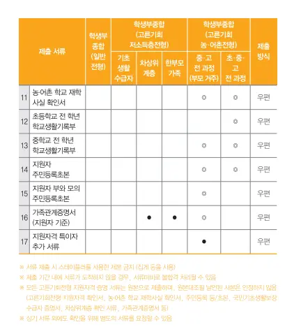출처: 포항공과대학교 입학처