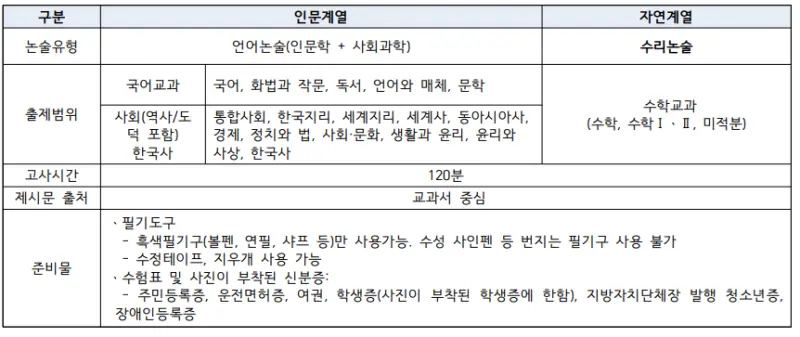 출처: 인하대학교 입학처