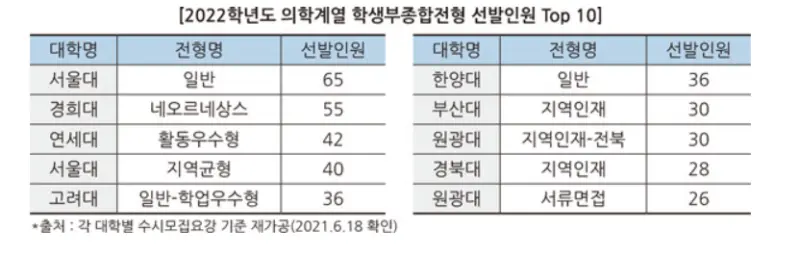 출처: 대학저널