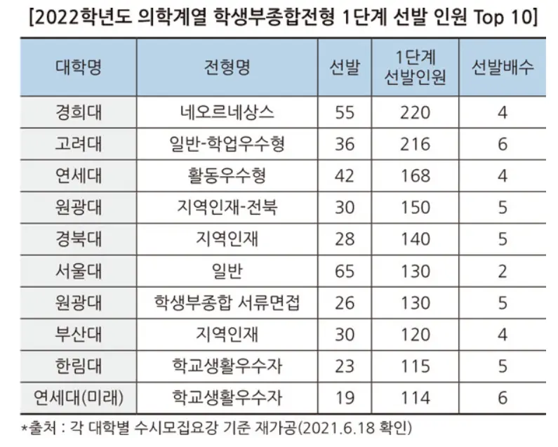 출처: 대학저널