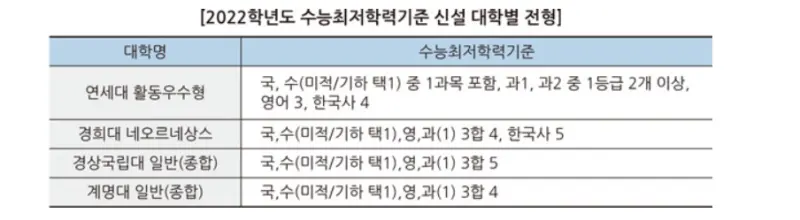 출처: 대학저널