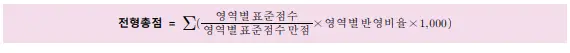 출처: 인하대학교 입학처
