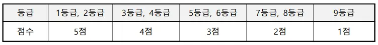 출처: 카이스트 입학처