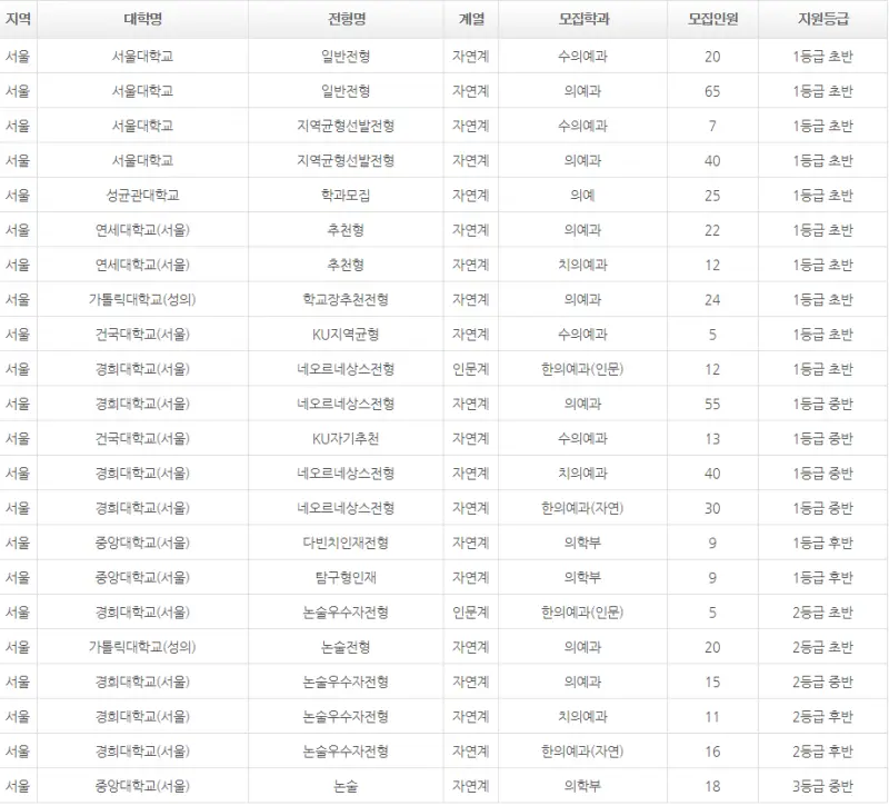 출처: 내신닷컴