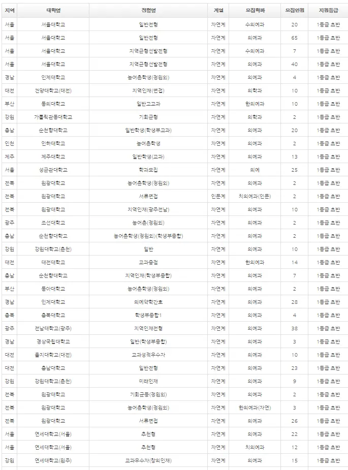 출처: 내신닷컴