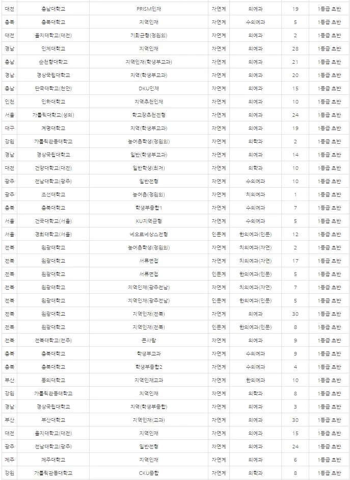 출처: 내신닷컴