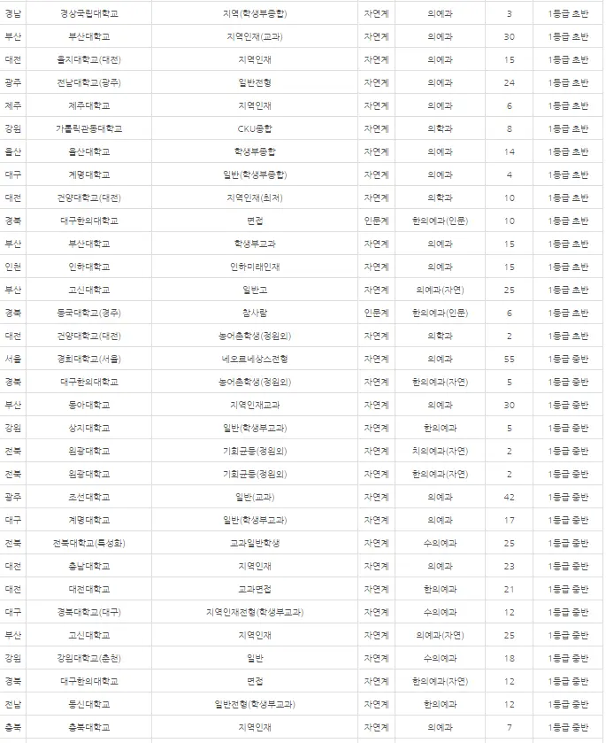출처: 내신닷컴