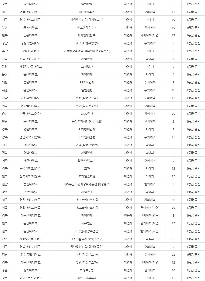 출처: 내신닷컴