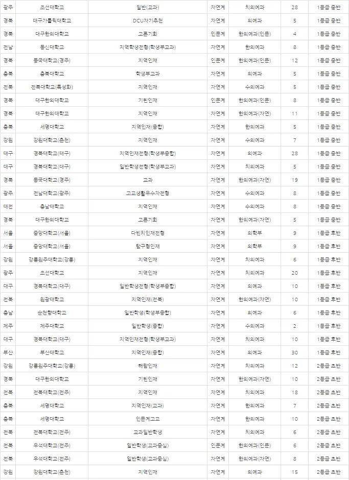 출처: 내신닷컴