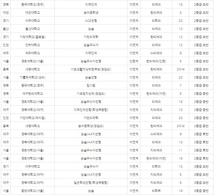 출처: 내신닷컴