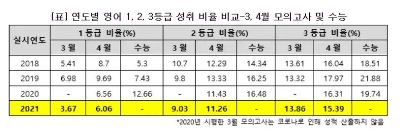 출처: 에듀동아